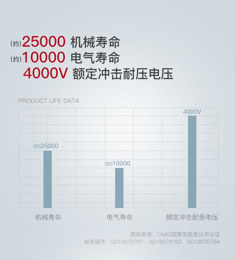 德力西大功率漏電開關(guān)DZ47LE 2P-100A/125A D型漏電斷路器 兩相大功率漏電保護(hù)器 2極漏電開關(guān)